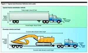 Metal Oversize Load Sign